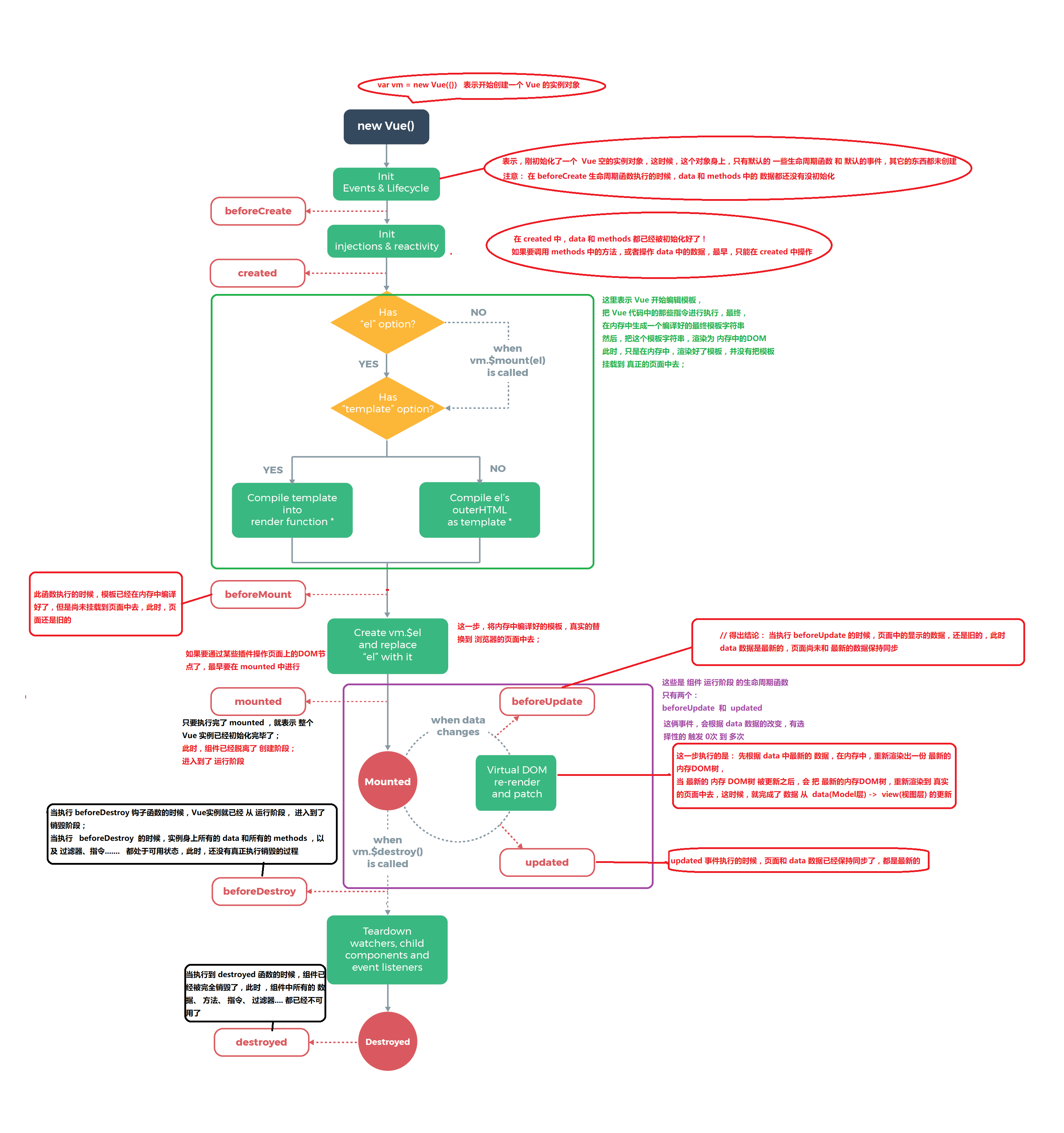 lifecycle1.png lifecycle1.png